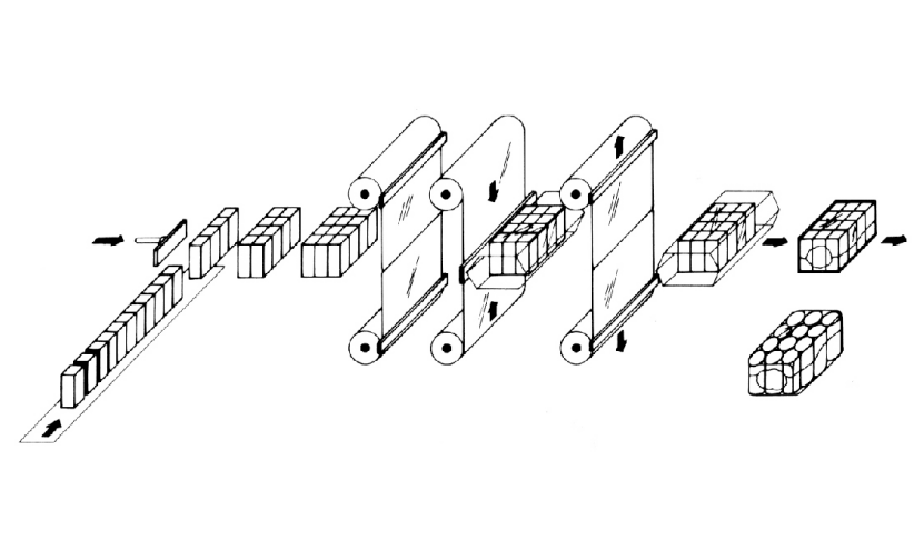 FALC-6020-2 Automatic Counting, Grouping and Shrink Packaging Machine Packaging Flow Chart