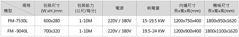 FALC-9020-2A 全自動多包裝機規格表