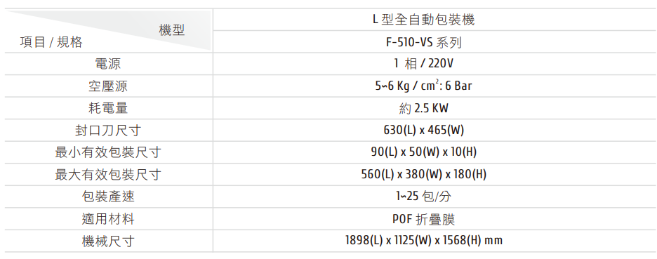 F-510-VS 系列 L型全自動包裝機 機械規格表