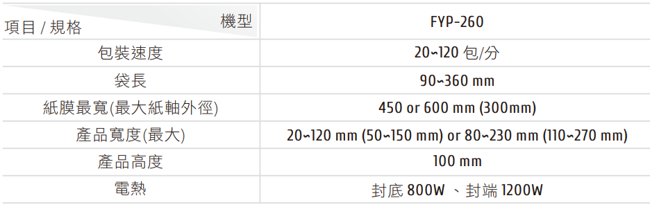 FYP-260 Series Horizontal Flow Wrapper-Shrinking Type Machine Specs